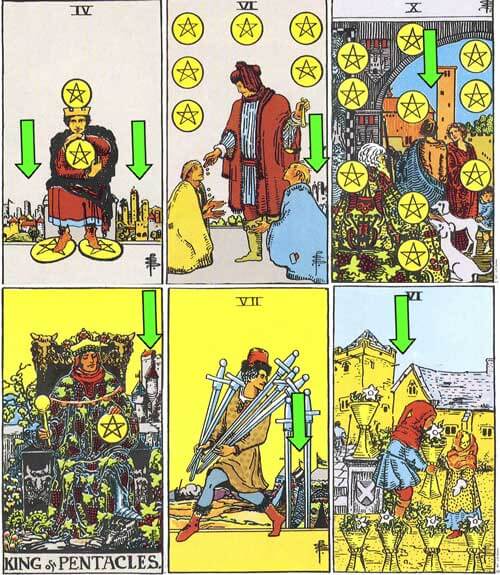 Tarot Cards Symbolism: List of 100 Symbols in Rider-Waite's Deck - Tarot Cards Symbolism - Tarot Cards