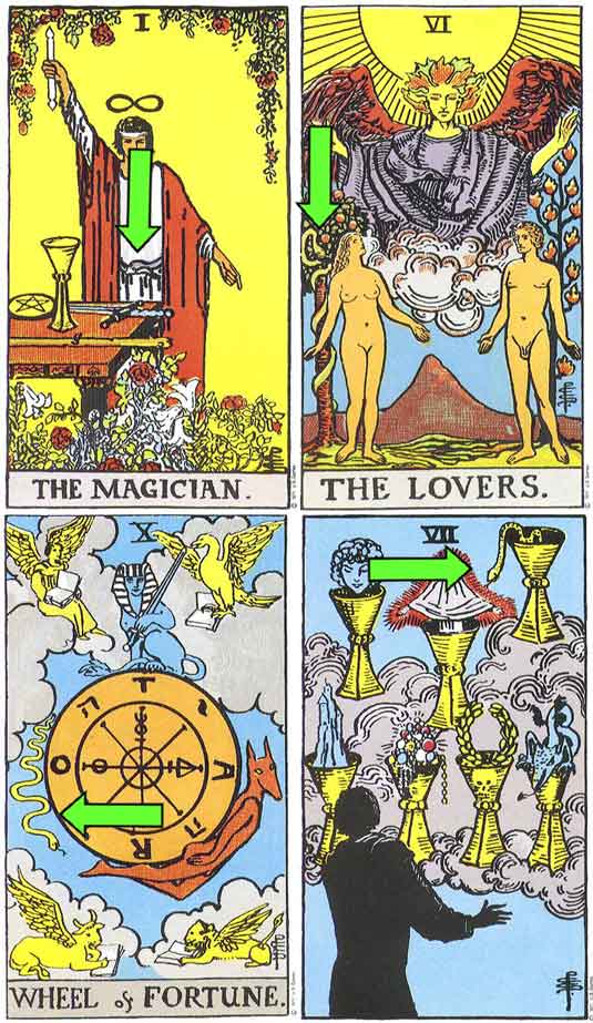 Tarot Cards Symbolism: List of 100 Symbols in Rider-Waite's Deck - Tarot Cards Symbolism - Tarot Cards